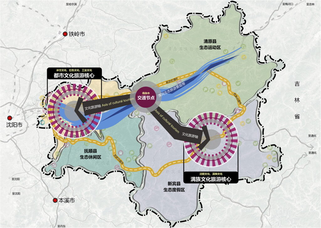 旅游规划与开发